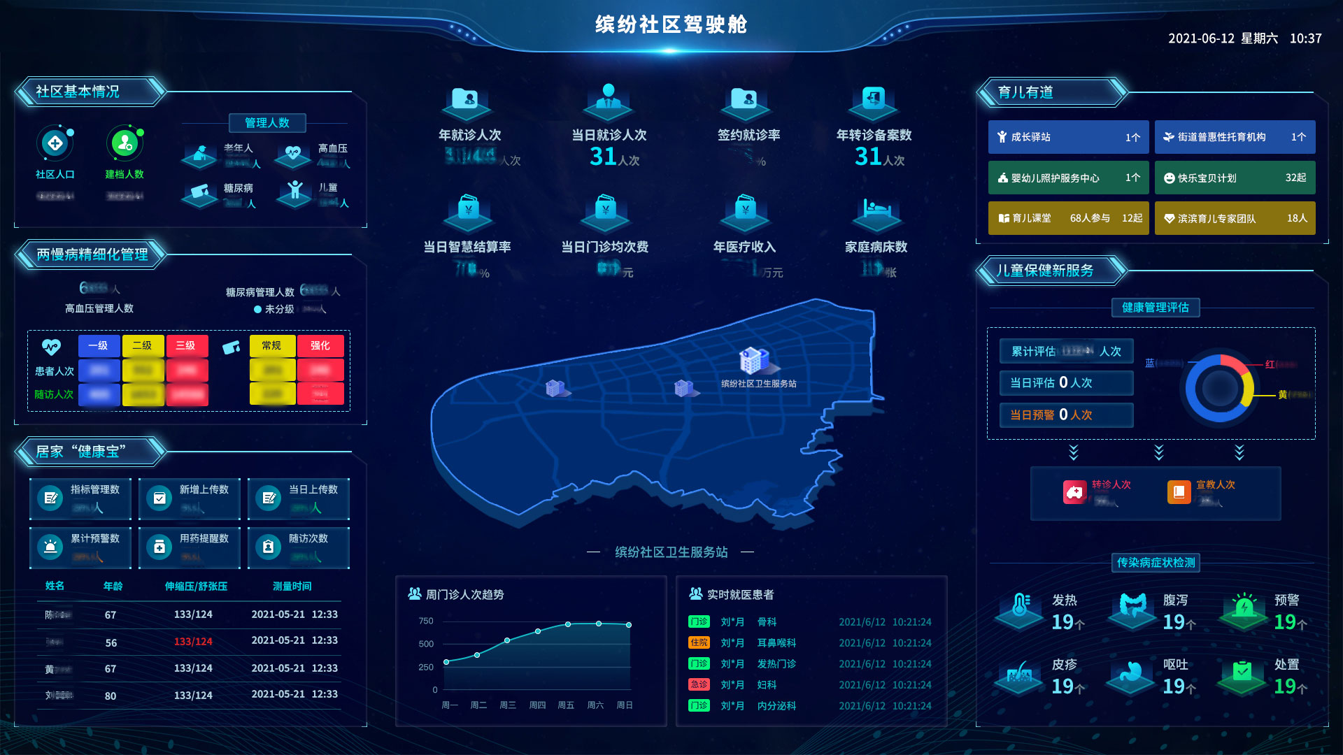 滨江区健康数据平台总览